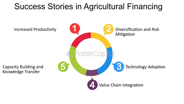 How FSA Storage Loans Can Benefit Farmers